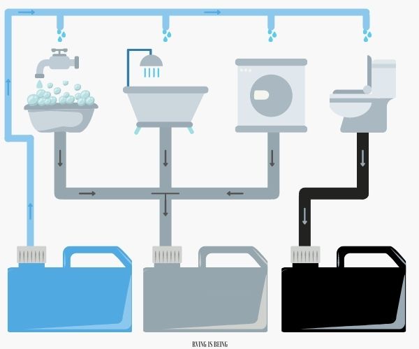 RV tank systems